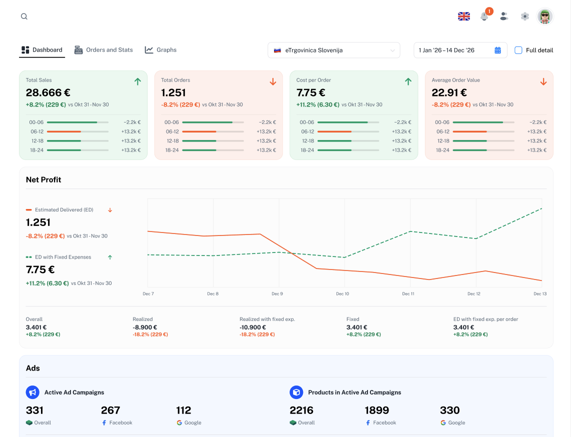 eShop Manager · Dashboard overview